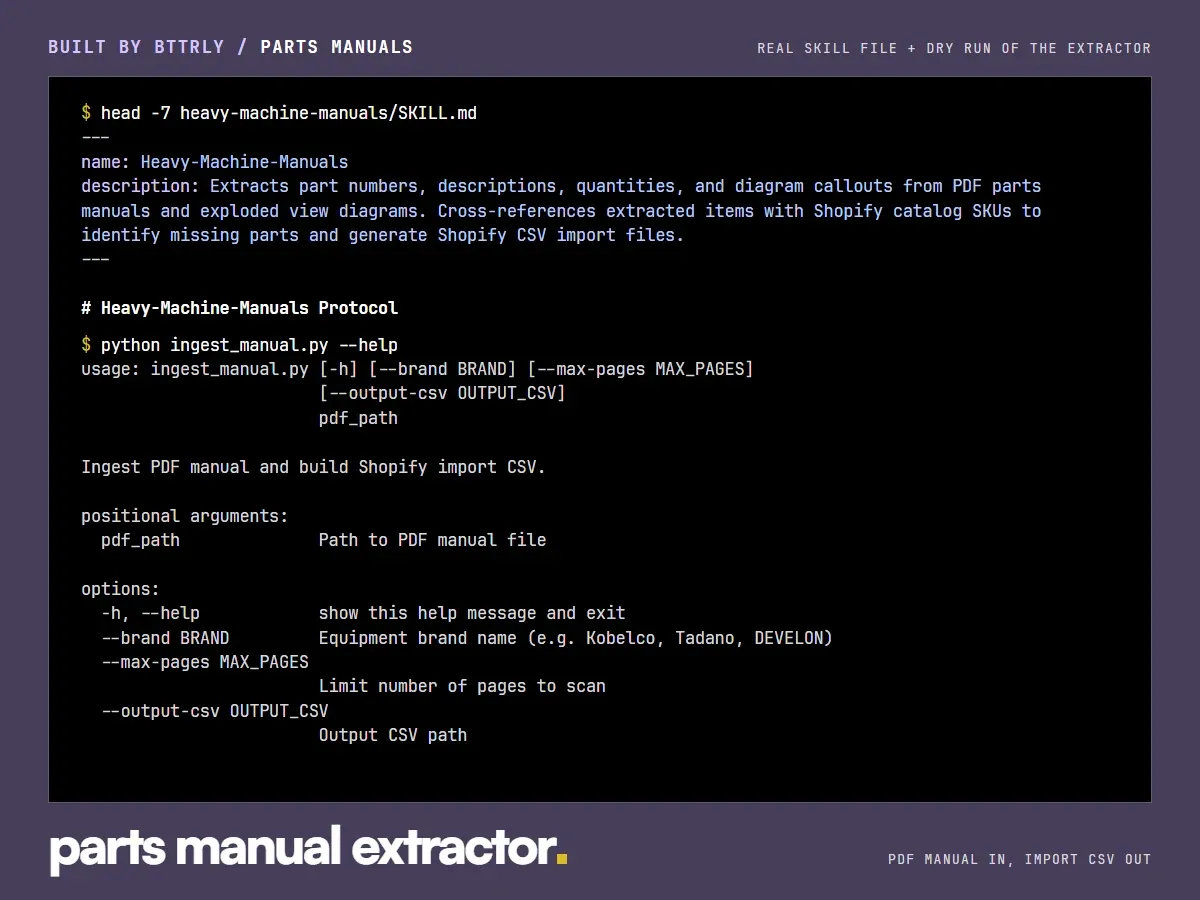 Terminal view of the parts manual skill file and the extractor's command-line help for turning a PDF manual into a Shopify import CSV