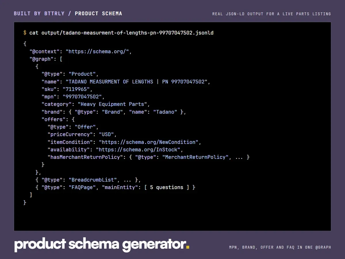 Product JSON-LD for a Tadano crane part with SKU, MPN, brand, offer and return policy, plus breadcrumb and FAQ nodes