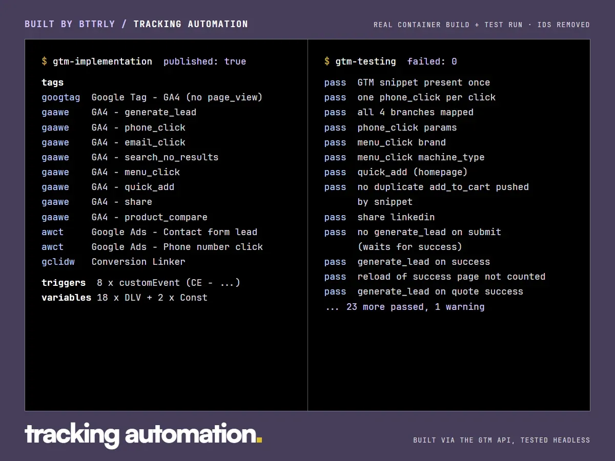 Terminal view of a Google Tag Manager build listing GA4, Google Ads and Conversion Linker tags beside a passing automated tracking test run